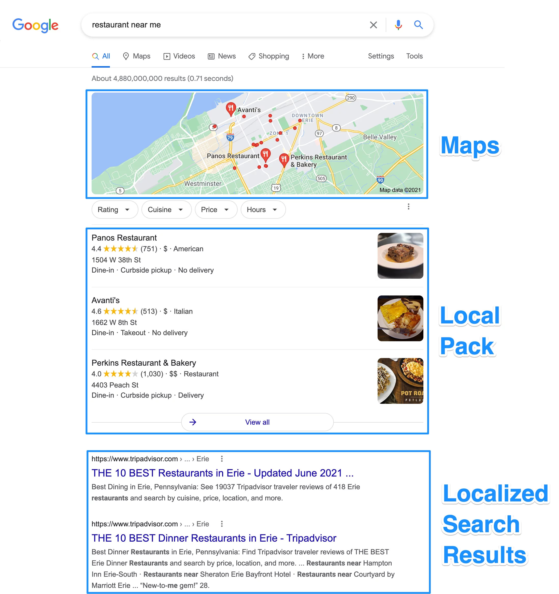Google Business Profile Optimization Service