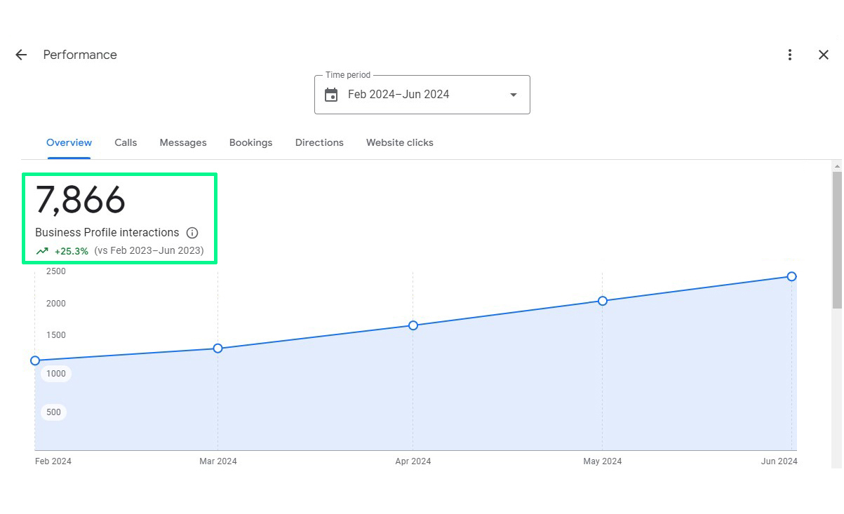 google my business setup service 1