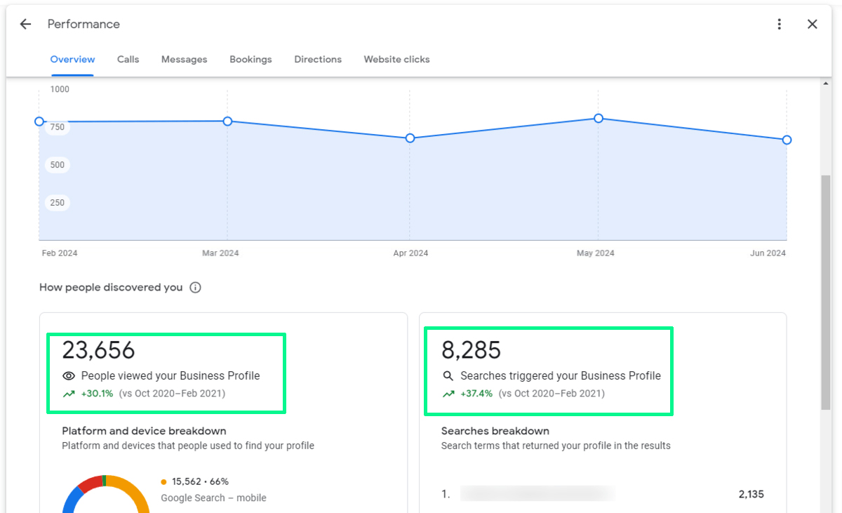 google my business setup service 4