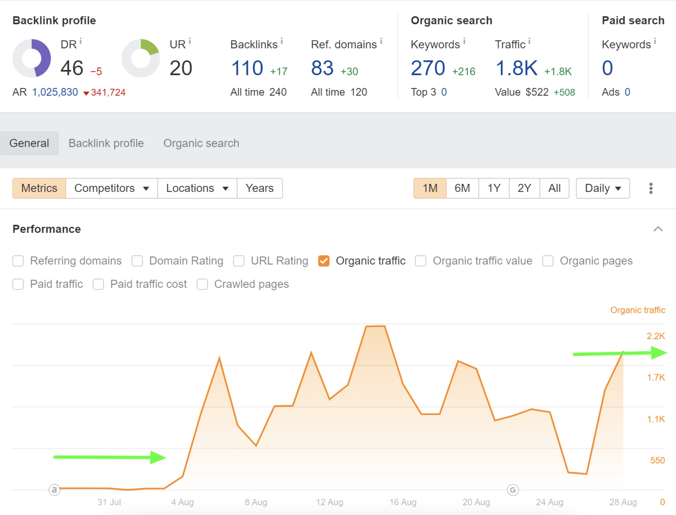 certified seo expert in dubai